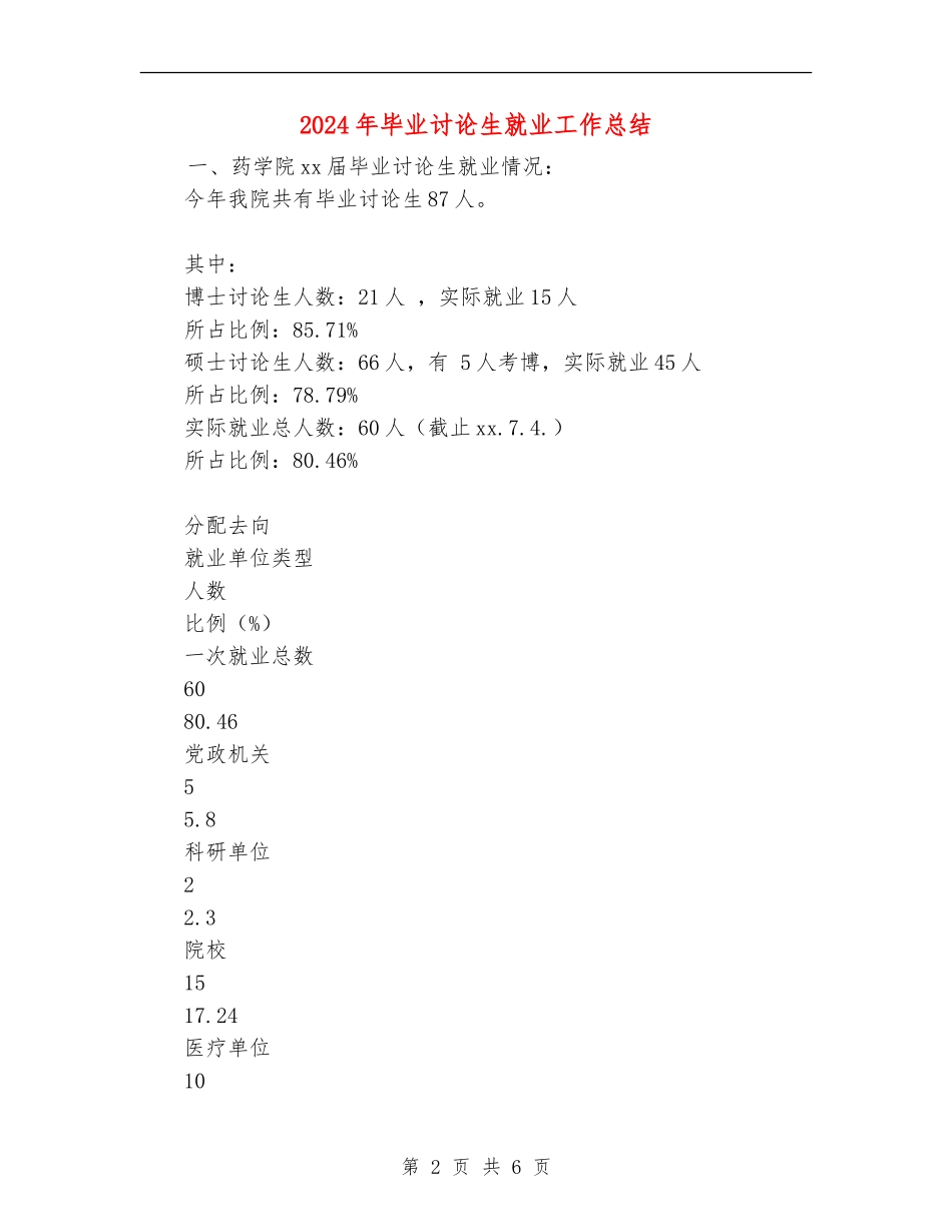 2024年毕业研究生就业工作总结_第2页