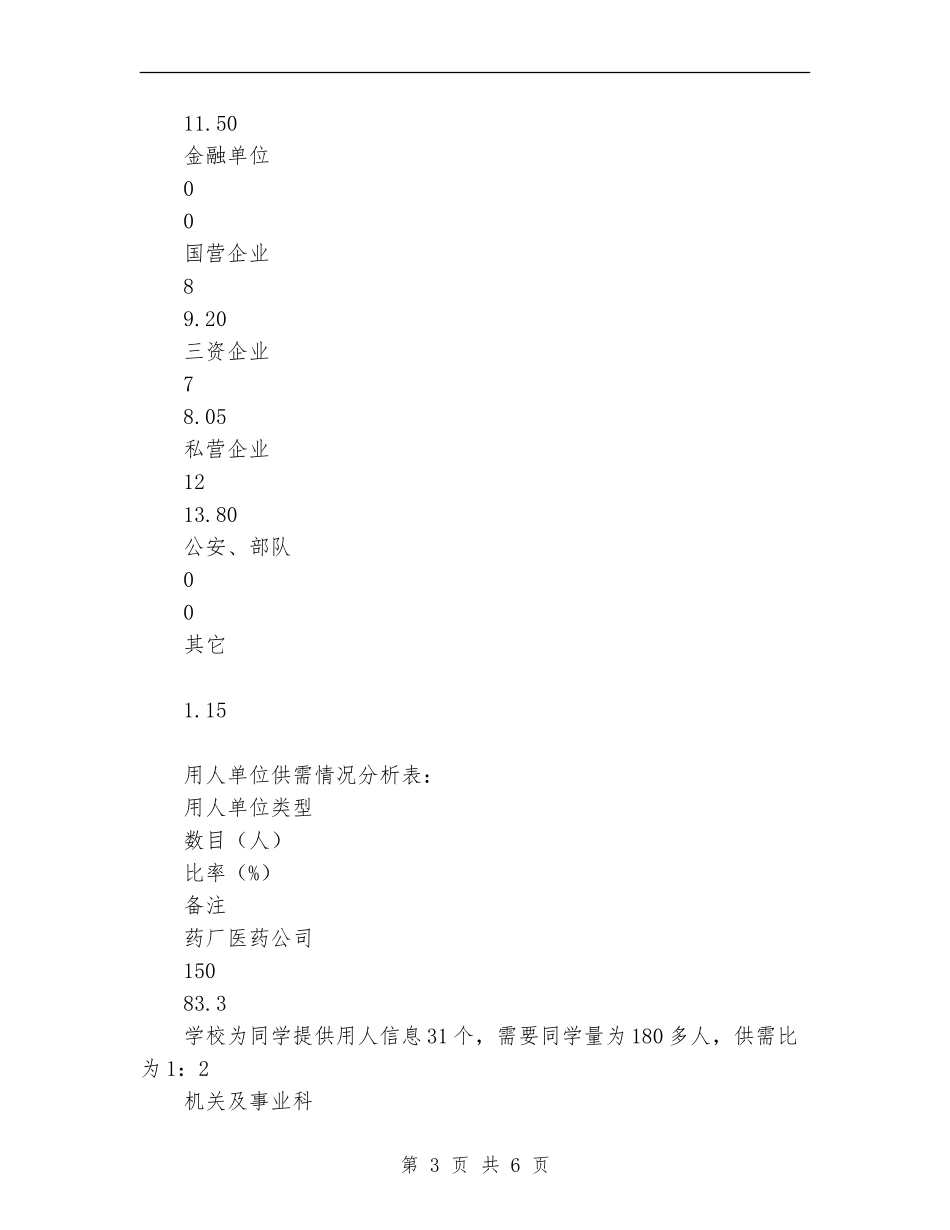 2024年毕业研究生就业工作总结_第3页