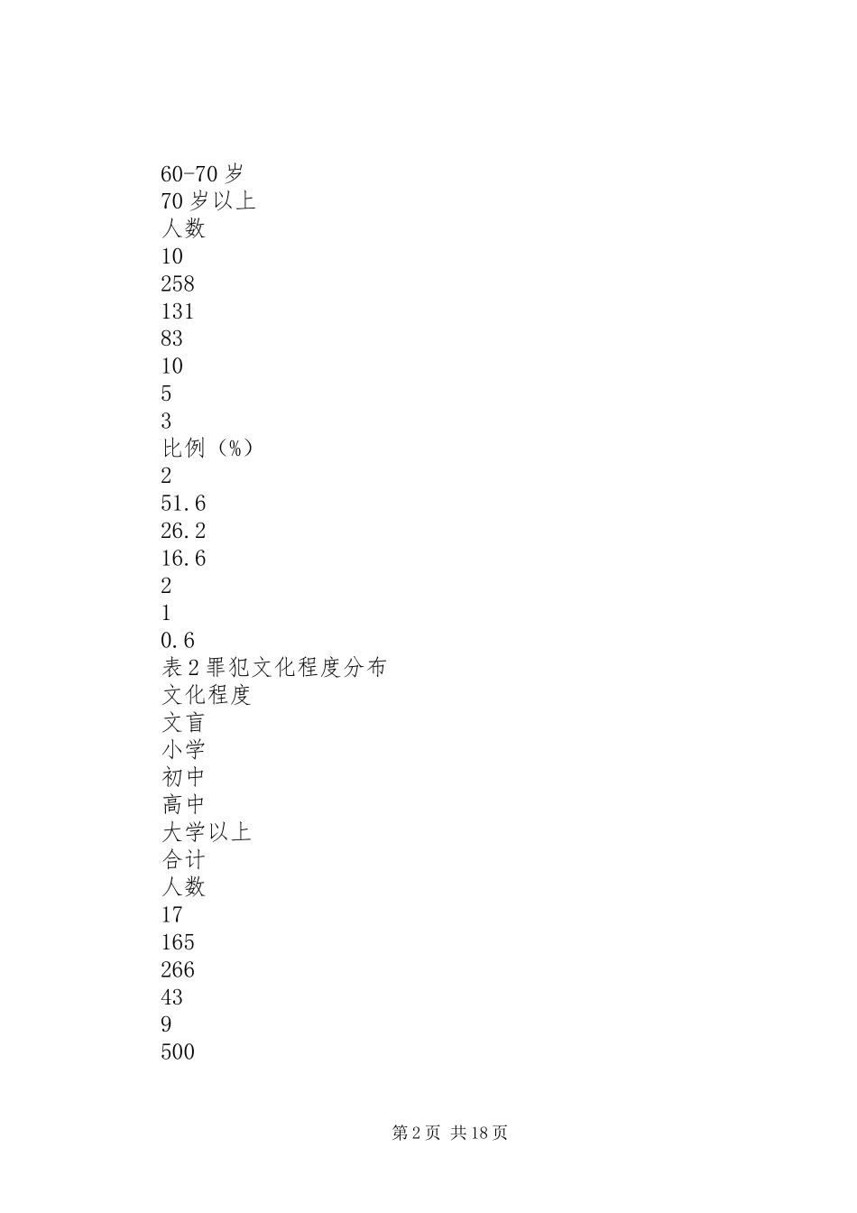 新形势下罪犯分级处遇规章制度的问题与出路_第2页