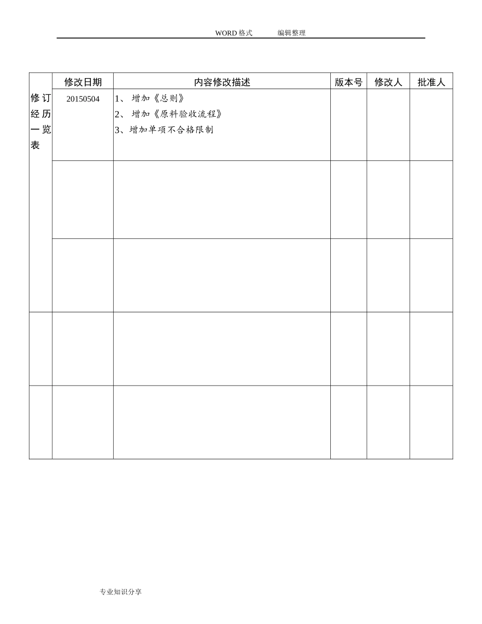 蔬菜采购验收标准_第3页