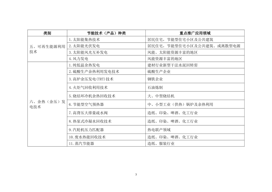 节能技术产品_第3页