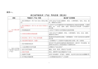 节能技术产品