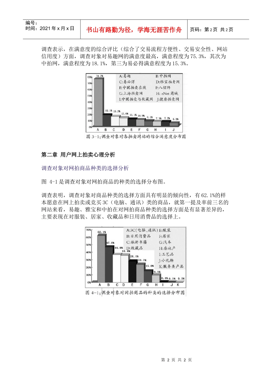 网上拍卖用户调查报告（节选）_第2页