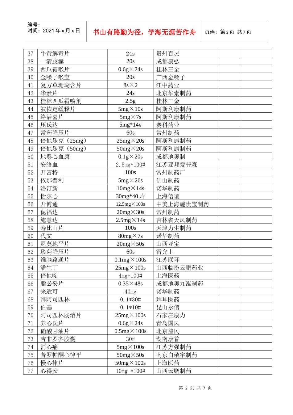 苏州工艺美术职业技术学院招标药品目录doc-苏州工艺美术_第2页