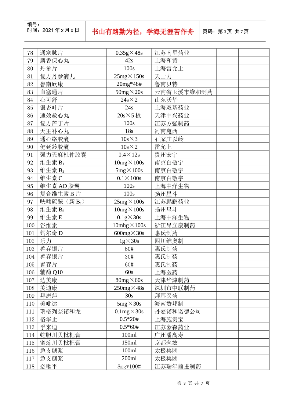 苏州工艺美术职业技术学院招标药品目录doc-苏州工艺美术_第3页