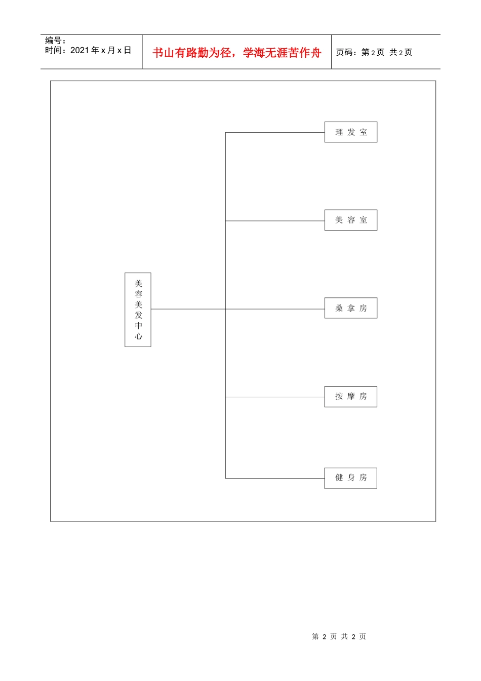 美容美体中心基本项目图_第2页