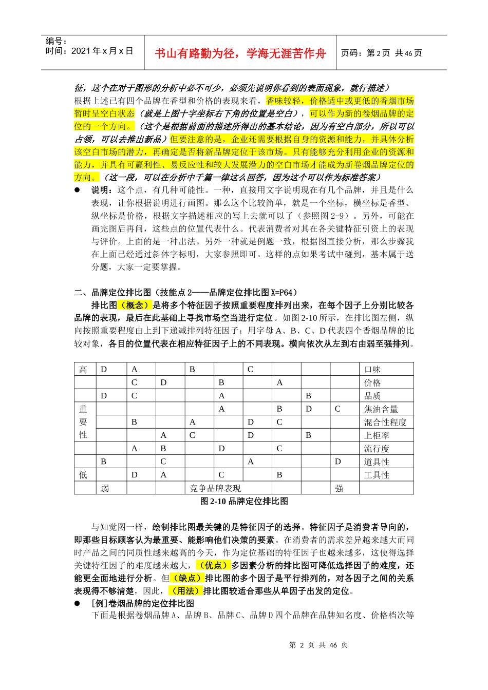 营销高级技能笔记(品牌营销)_第2页