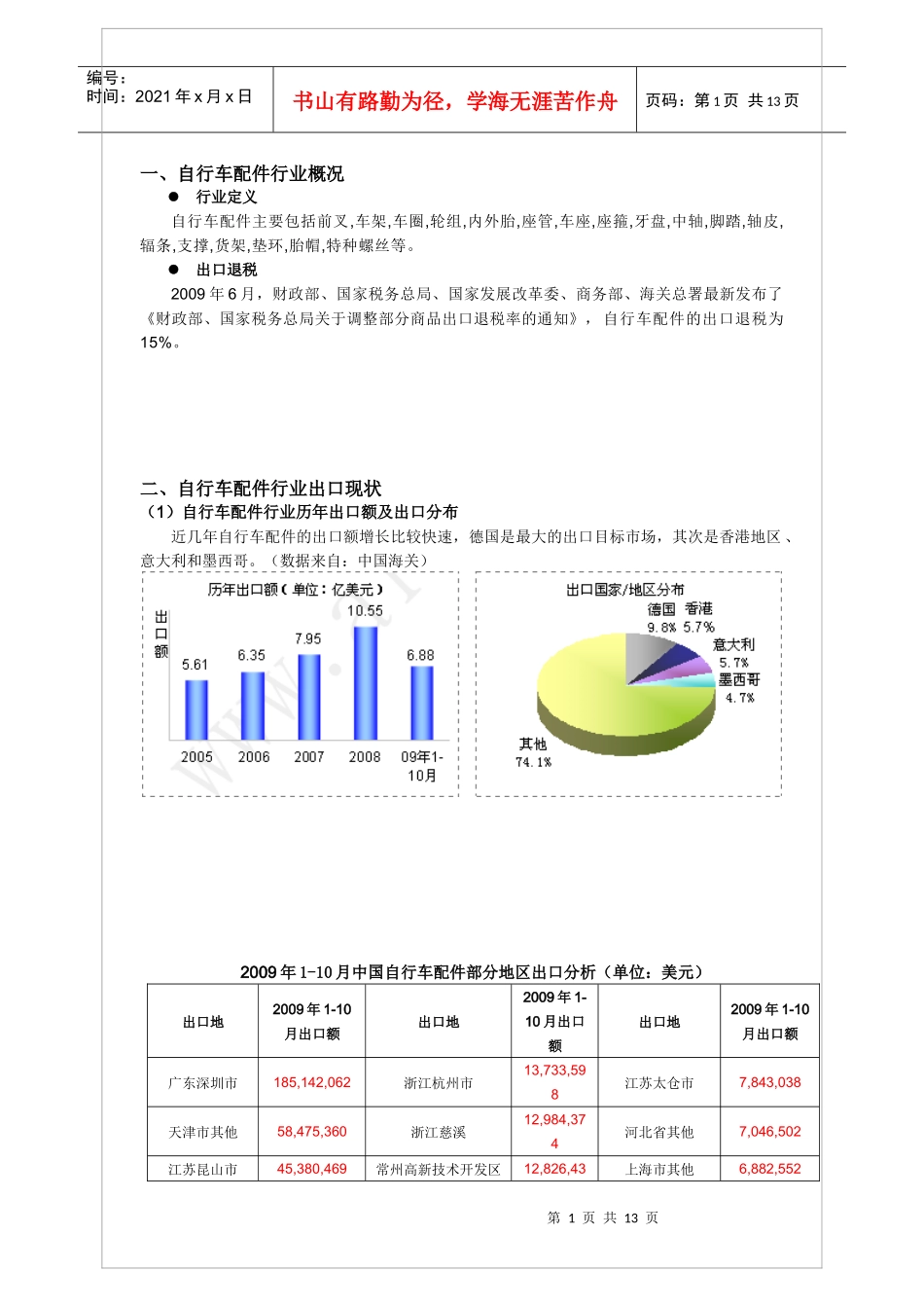 自行车配件行业分析报告_第3页