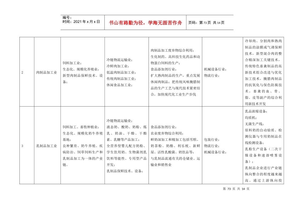 蚌埠市轻工行业产业链参考目录_第3页