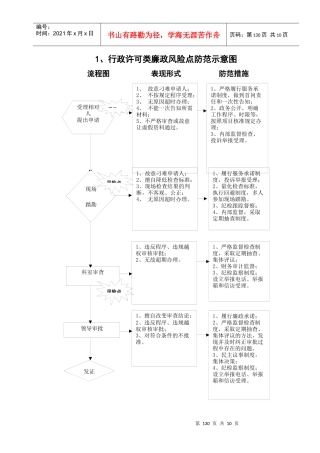 行政权力廉政风险点及防范措施示意图