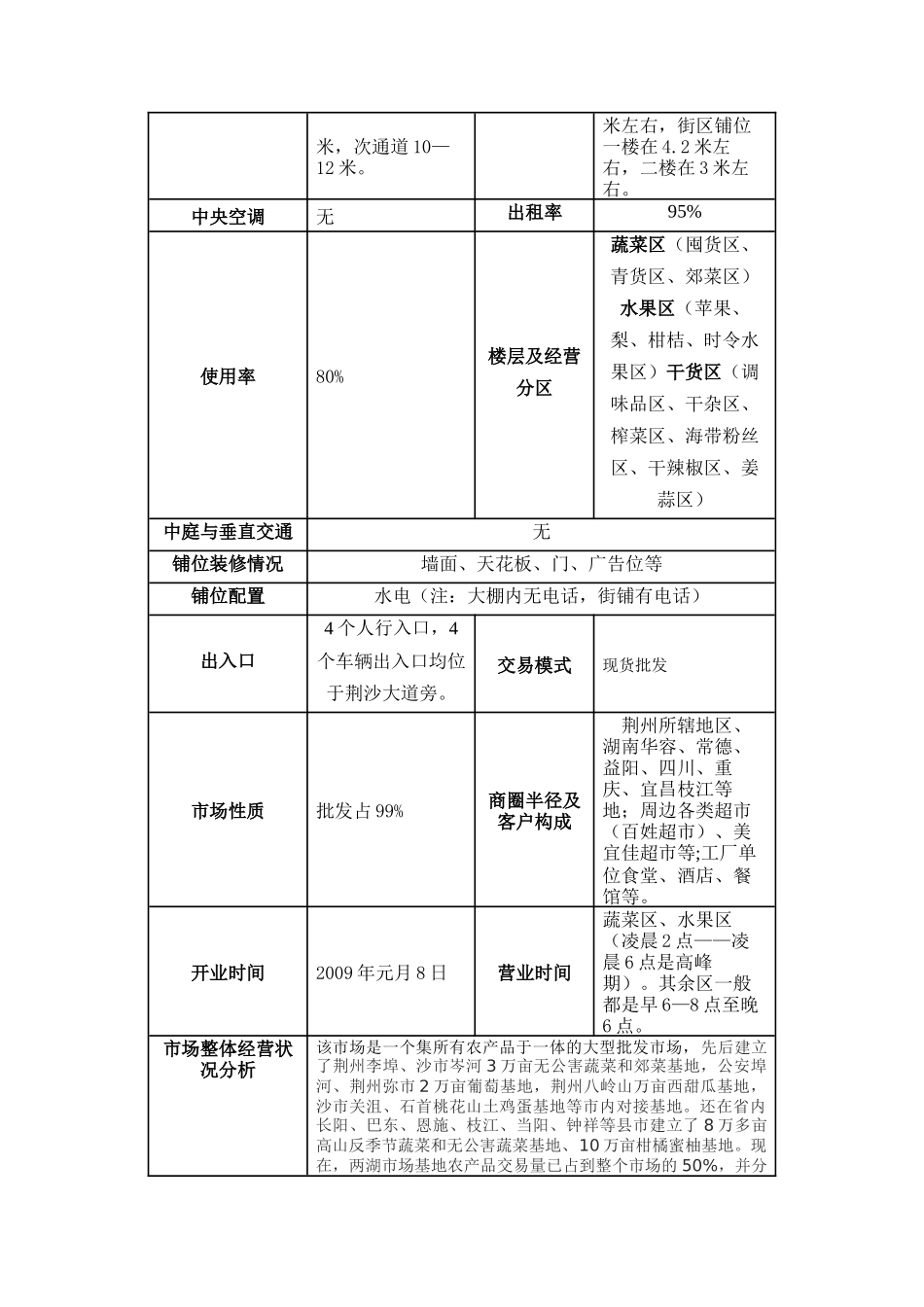 荆州两湖农产品批发市场_第2页