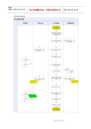 职位管理流程图