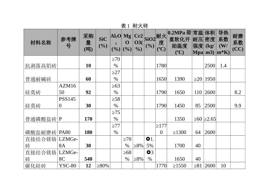 耐火材料采购询价书_第3页