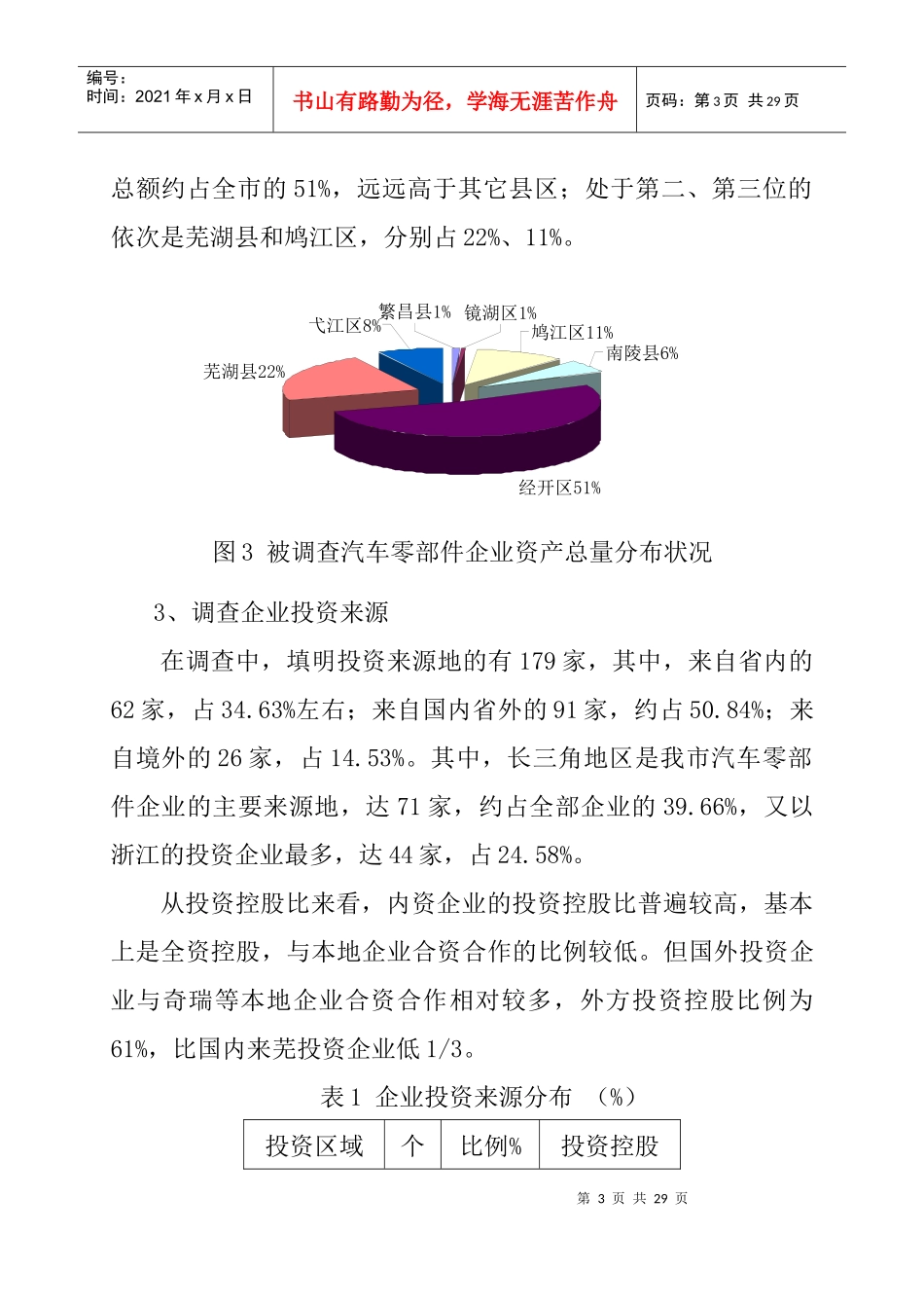 芜湖汽车零部件产业发展现状调查_第3页