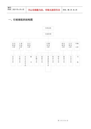 行政部组织结构与责权