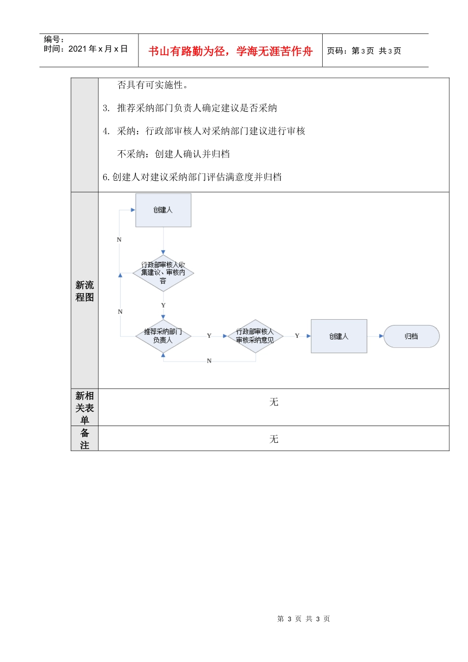 行政部流程03—部门负责人工作建议_第3页