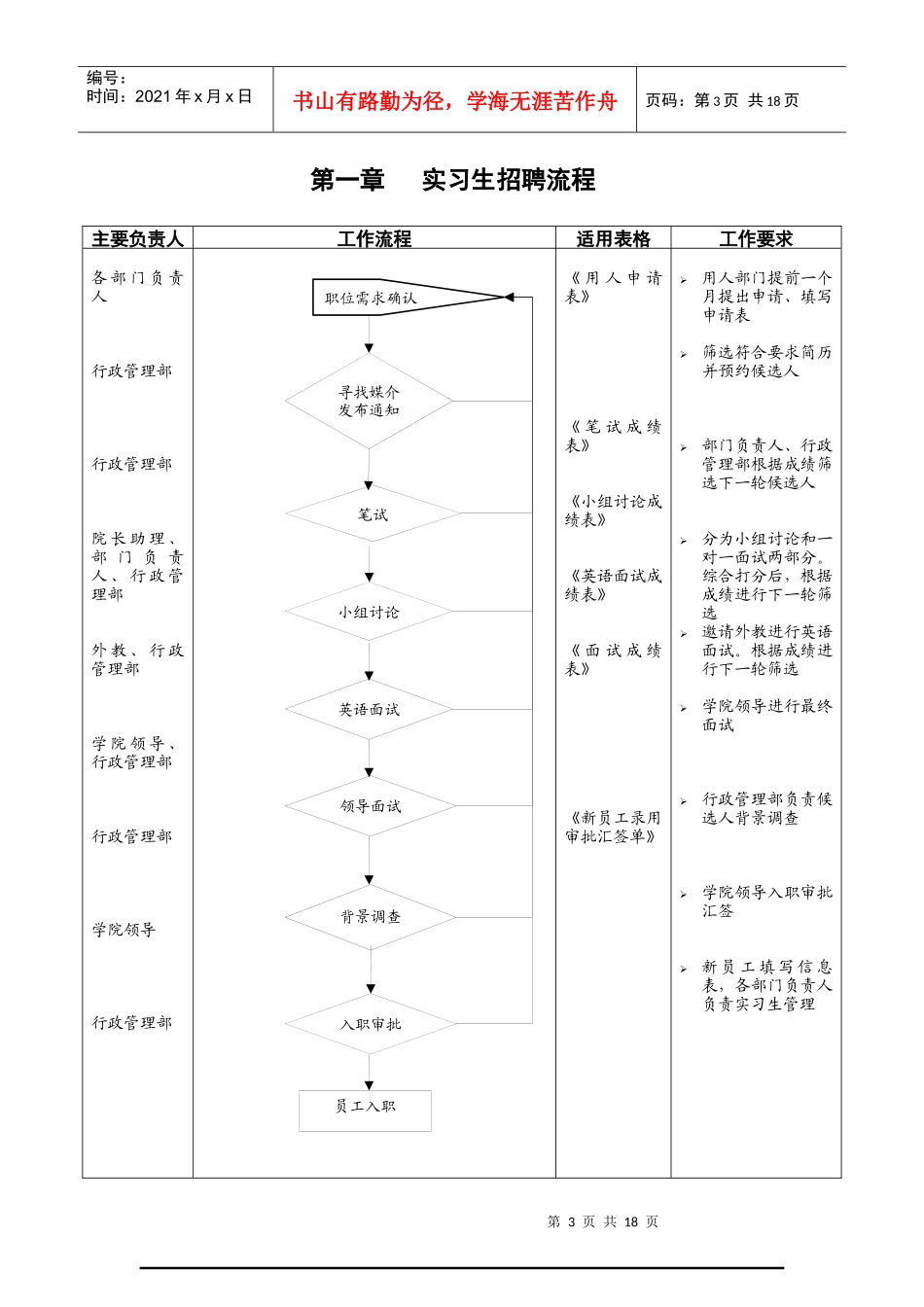 萨里国际学院实习生管理办法_第3页