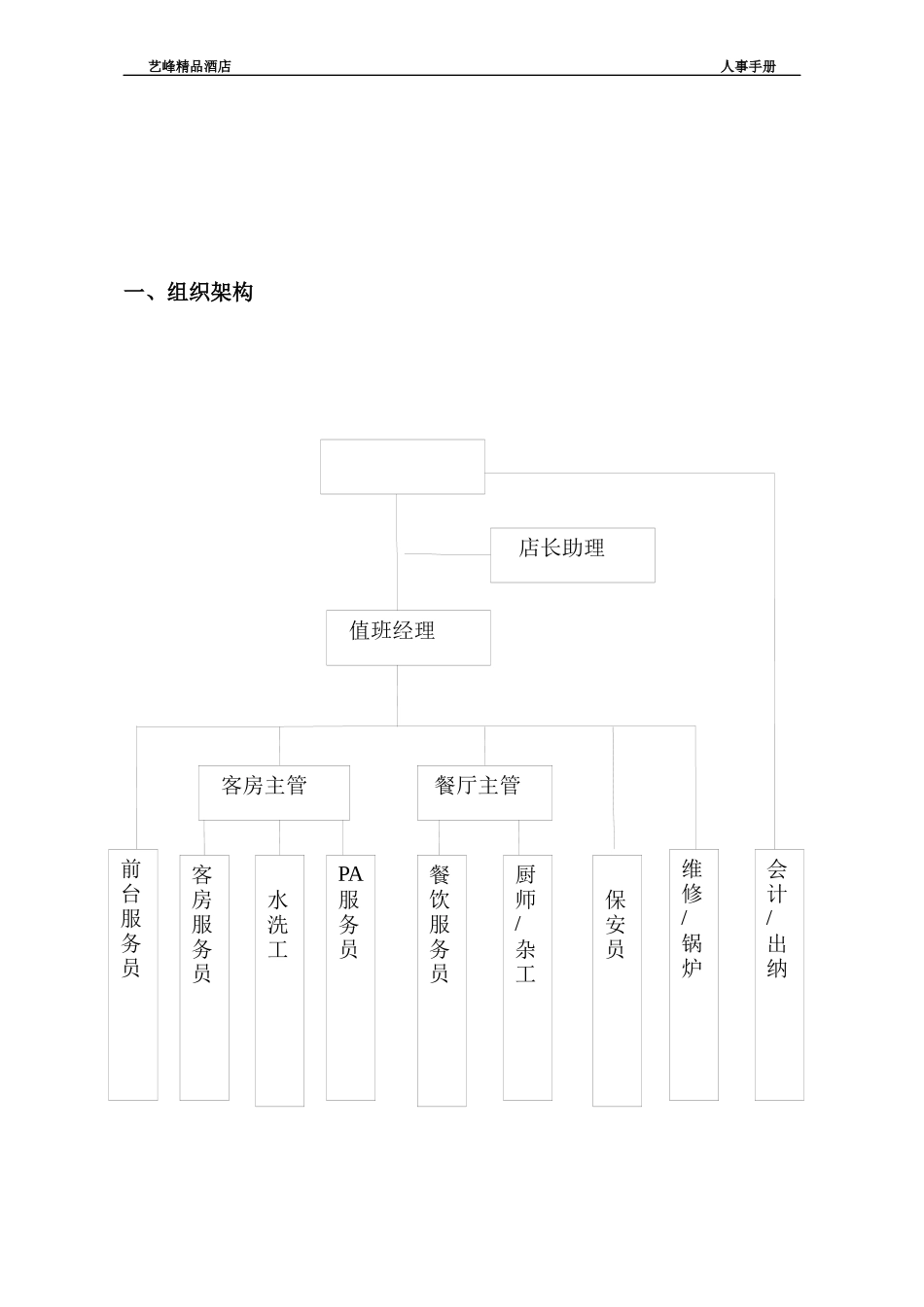 艺峰精品酒店人事管理手册_第2页