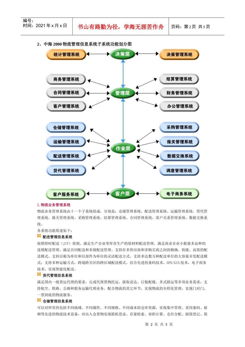 综合物流解决方案系统架构图分析_第2页