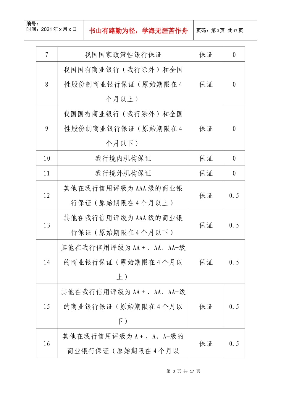 融资加权风险值计算方法及授信风险系数_第3页