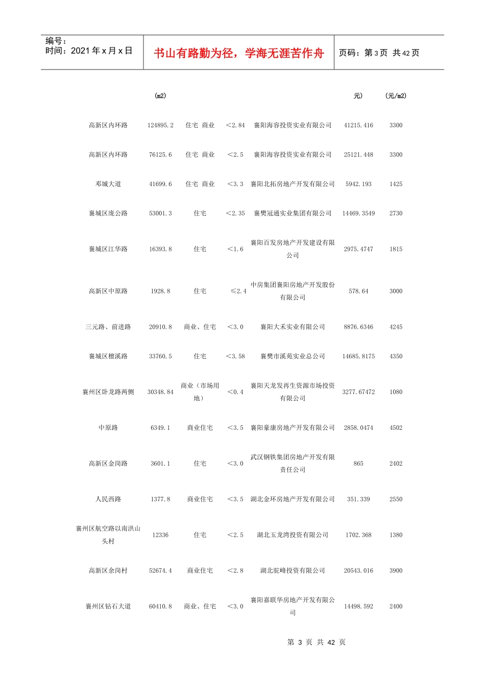 襄阳房地产年度报告_第3页