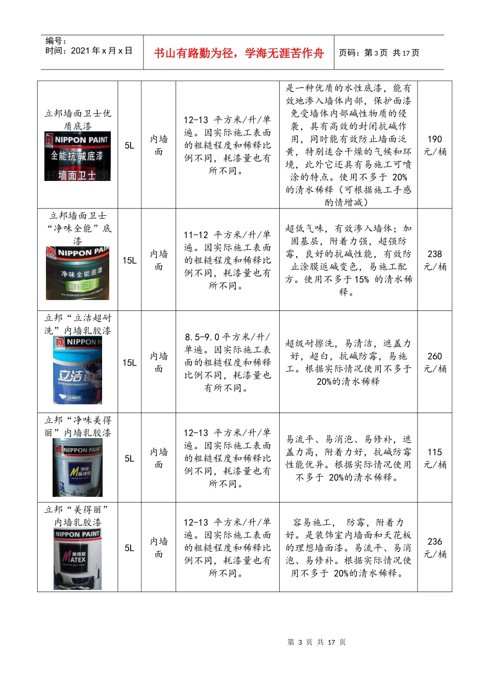 装饰材料市场调查报告_第3页