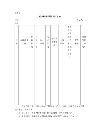 行业标准项目建议书、行业标准项目计划调整申请表、行业标准征求