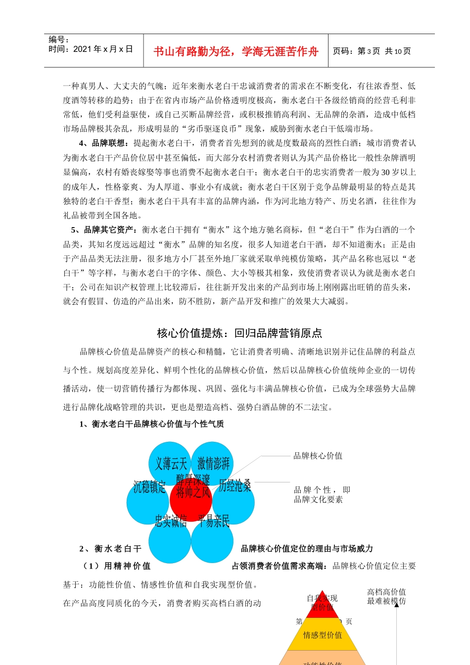 衡水老白干品牌战略规划_第3页