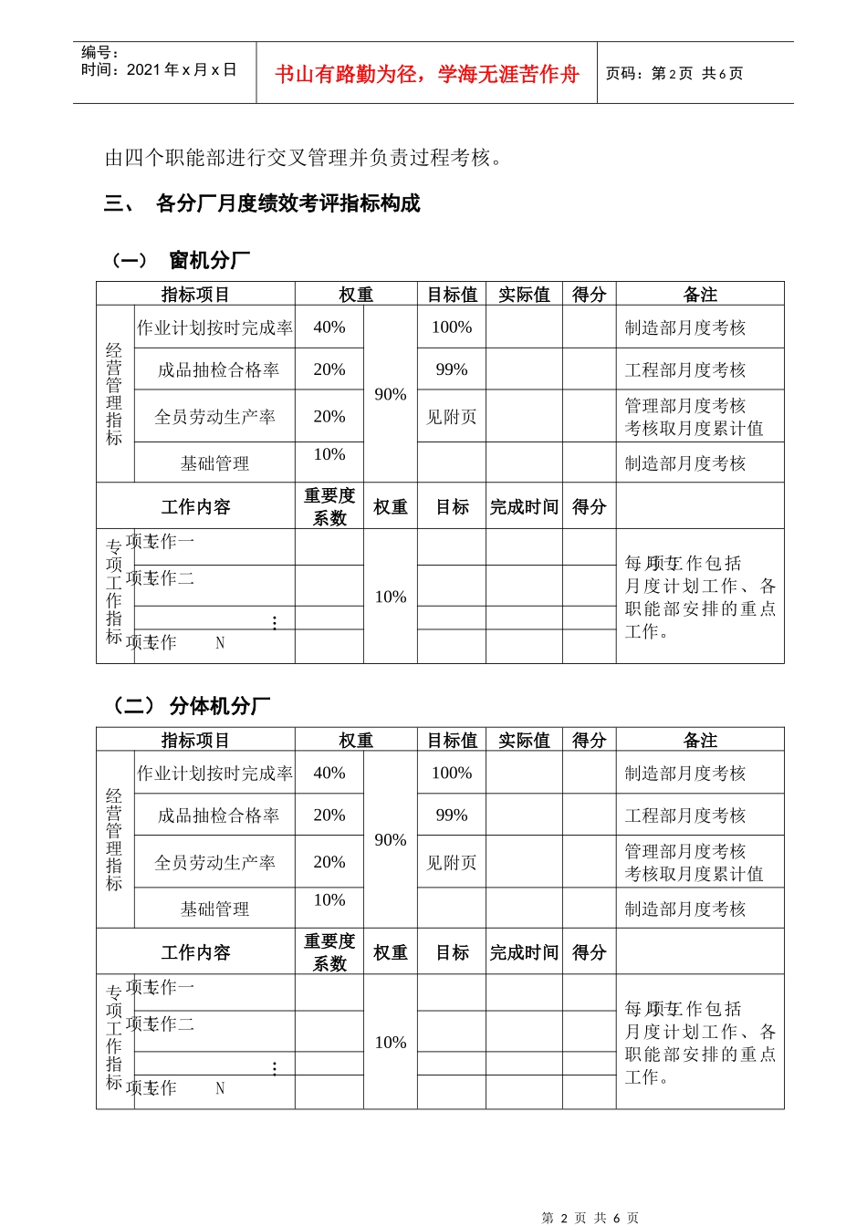 美的分厂月度绩效考核管理办法_第2页