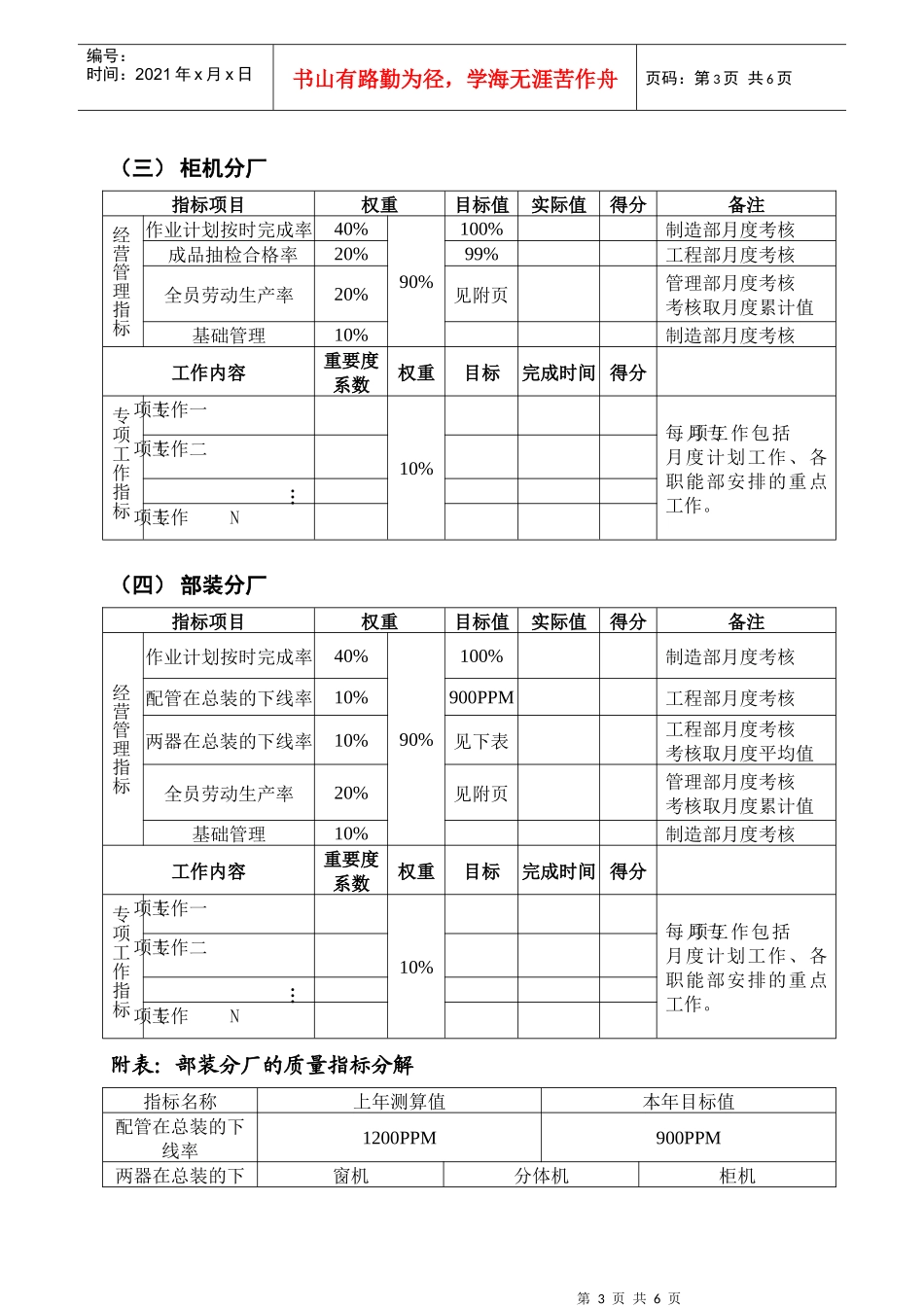 美的分厂月度绩效考核管理办法_第3页