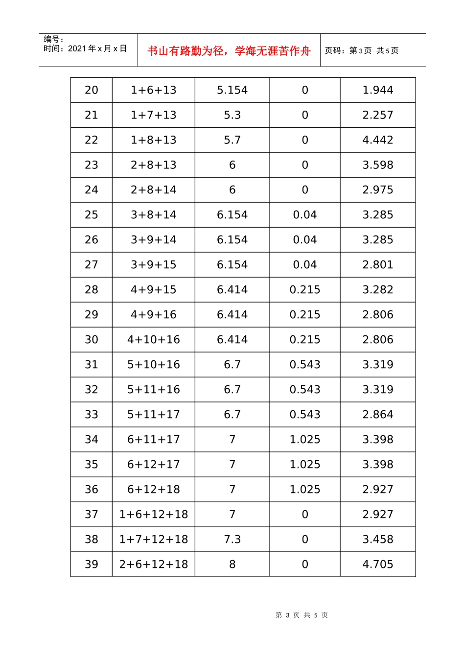 芯线绞合有关设计与计算_第3页