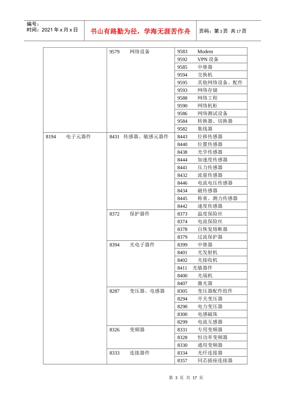 联合国采购清单_第3页