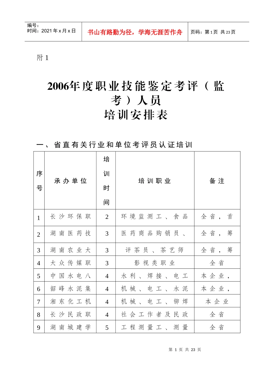考评人员培训工作总结_第1页
