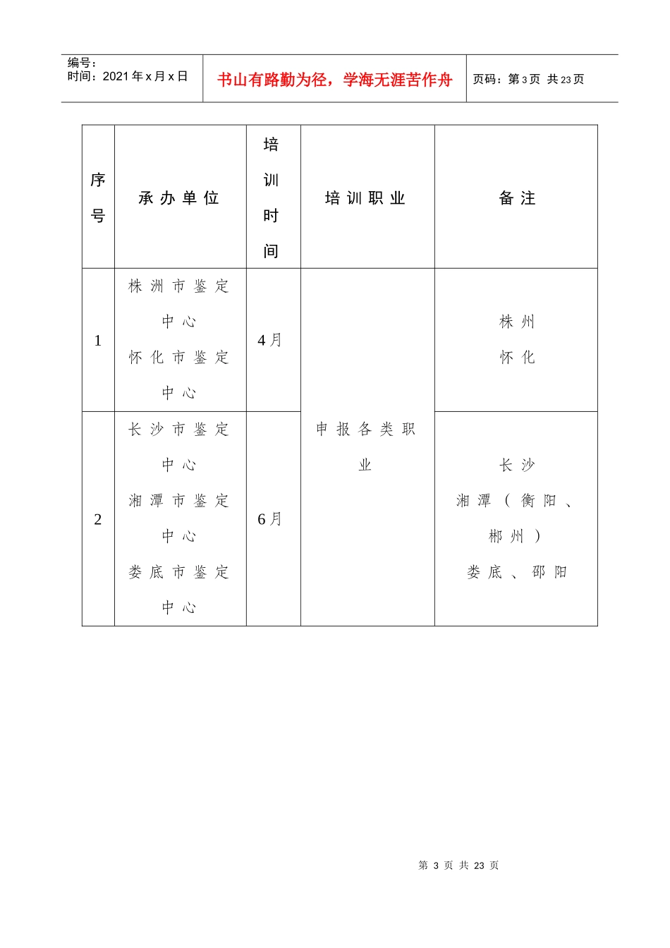 考评人员培训工作总结_第3页