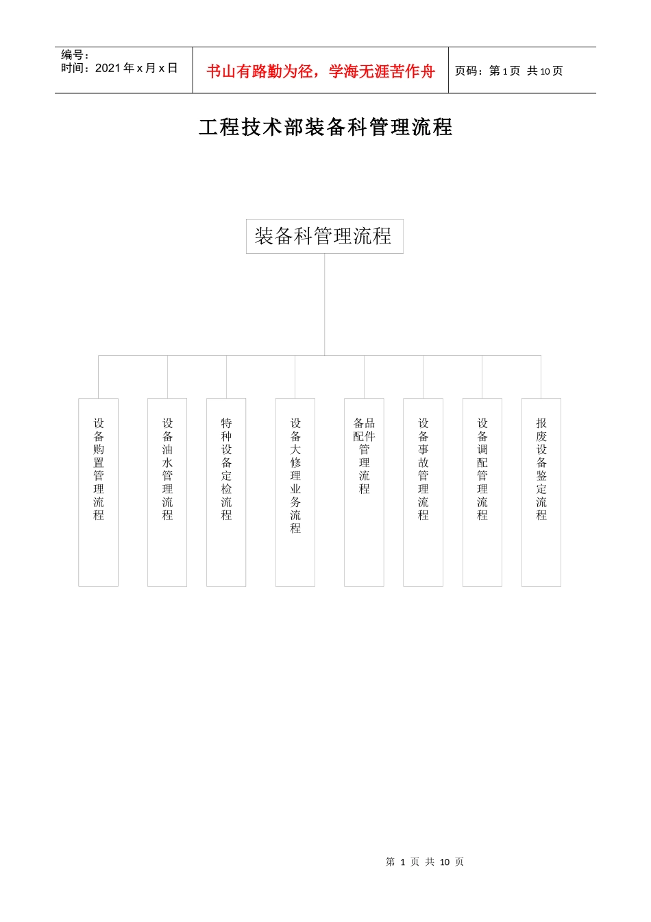装备科管理流程_第1页