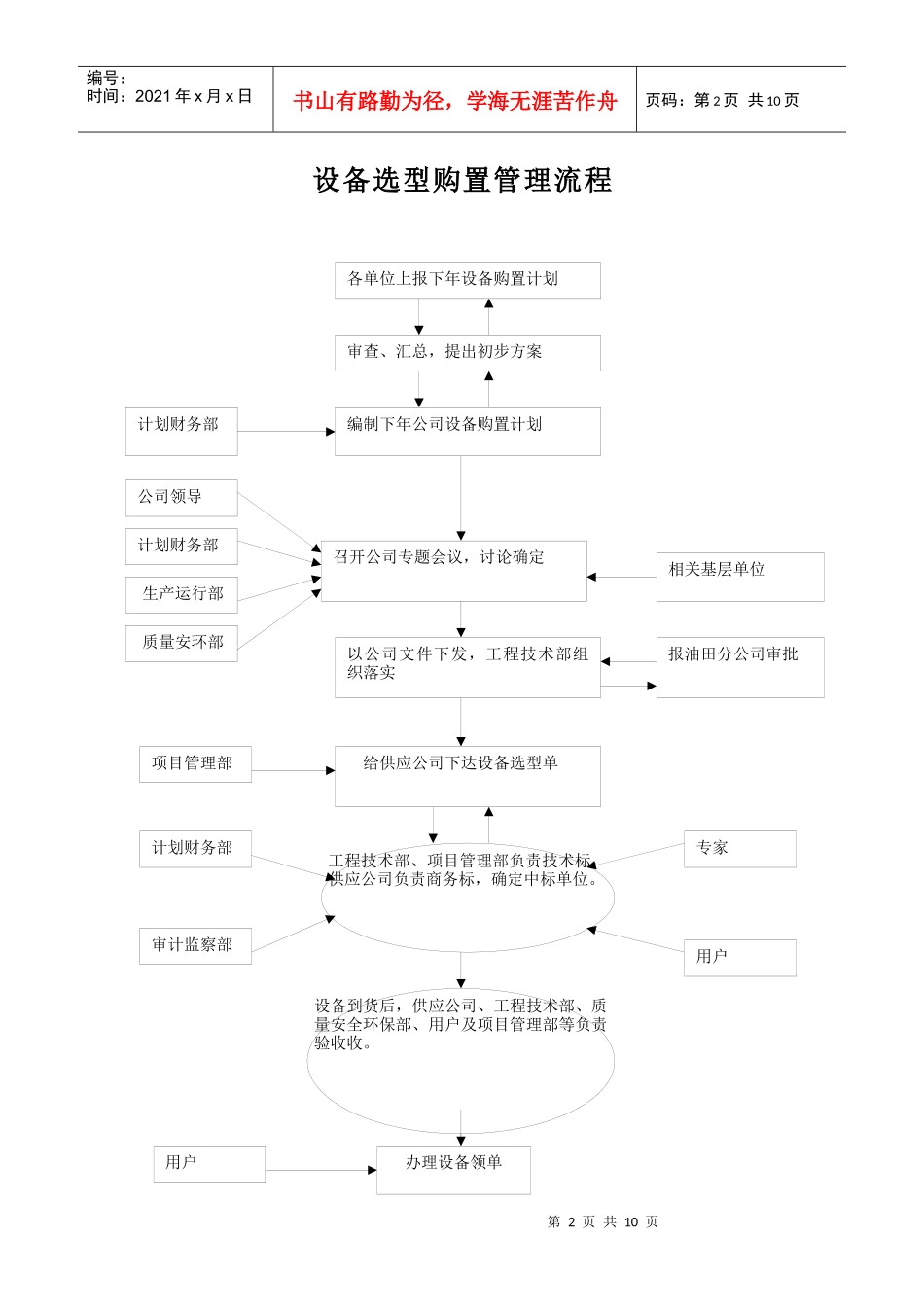 装备科管理流程_第2页