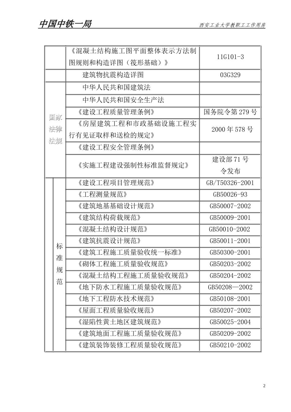 西安工业大学施工组织设计_第2页