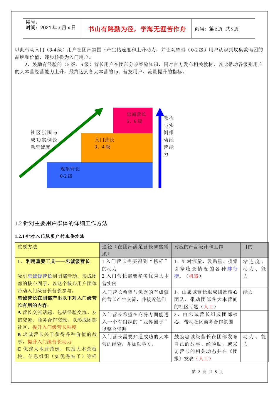 蚁集网数码团部改版运营目标分析_第2页