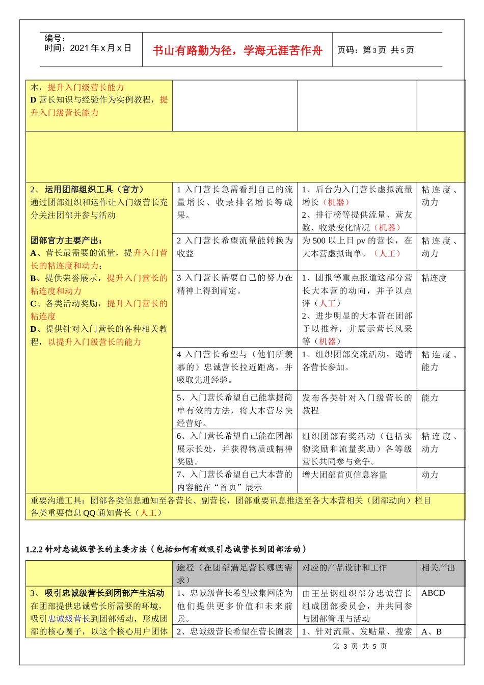 蚁集网数码团部改版运营目标分析_第3页