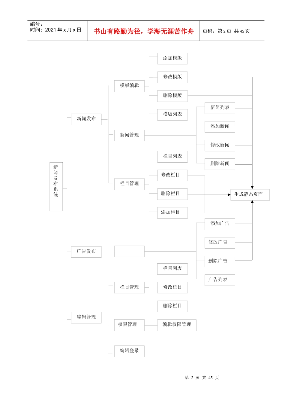 网站软件结构设计说明书_第2页
