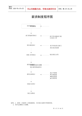 薪资与奖金管理制度