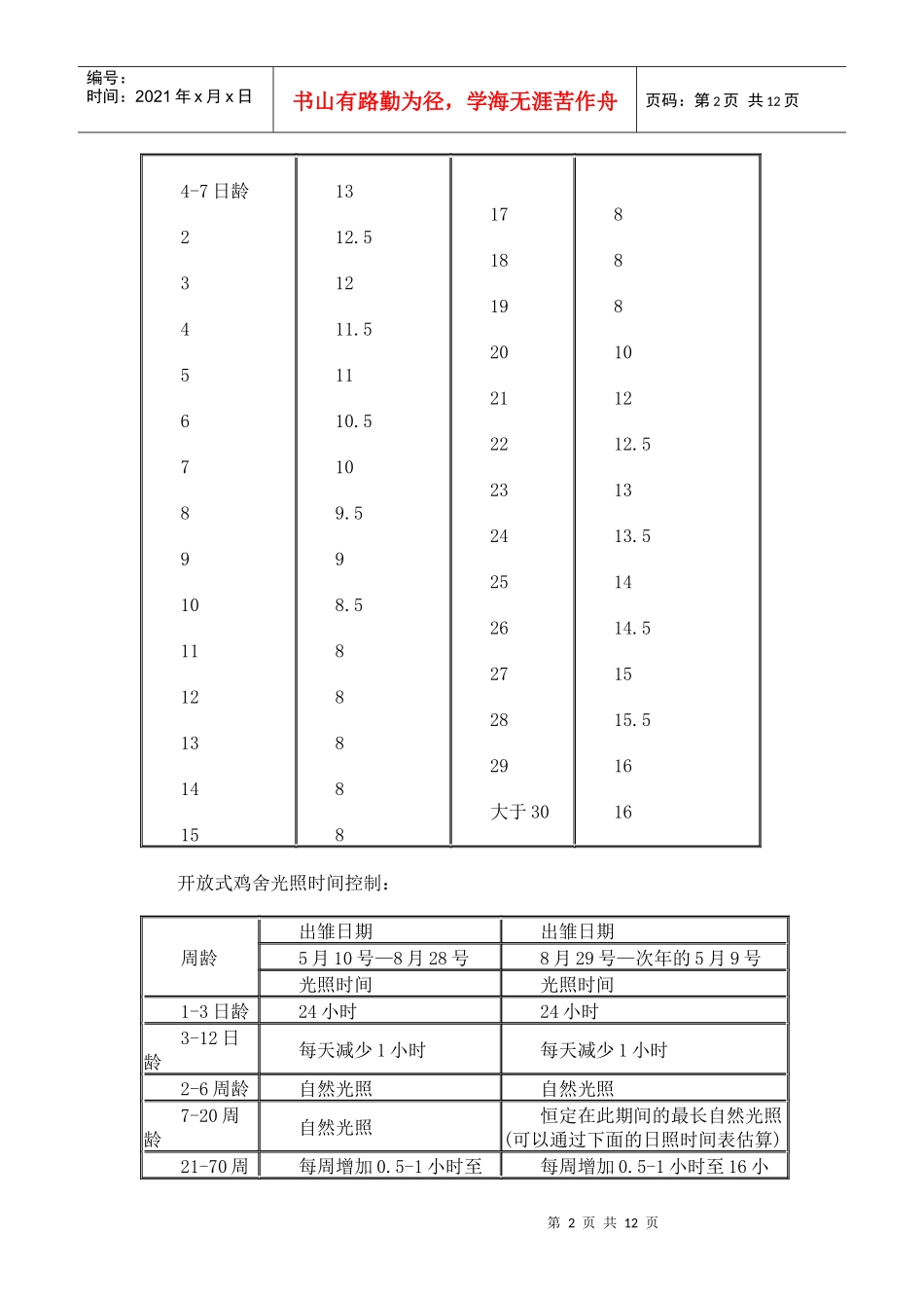 蛋鸡的常规饲养管理操作规程【2】_第2页
