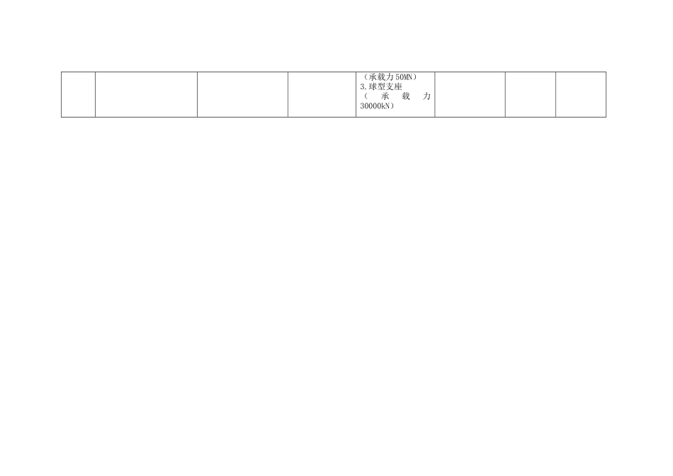 获得公路桥梁支座产品生产许可证企业_第3页