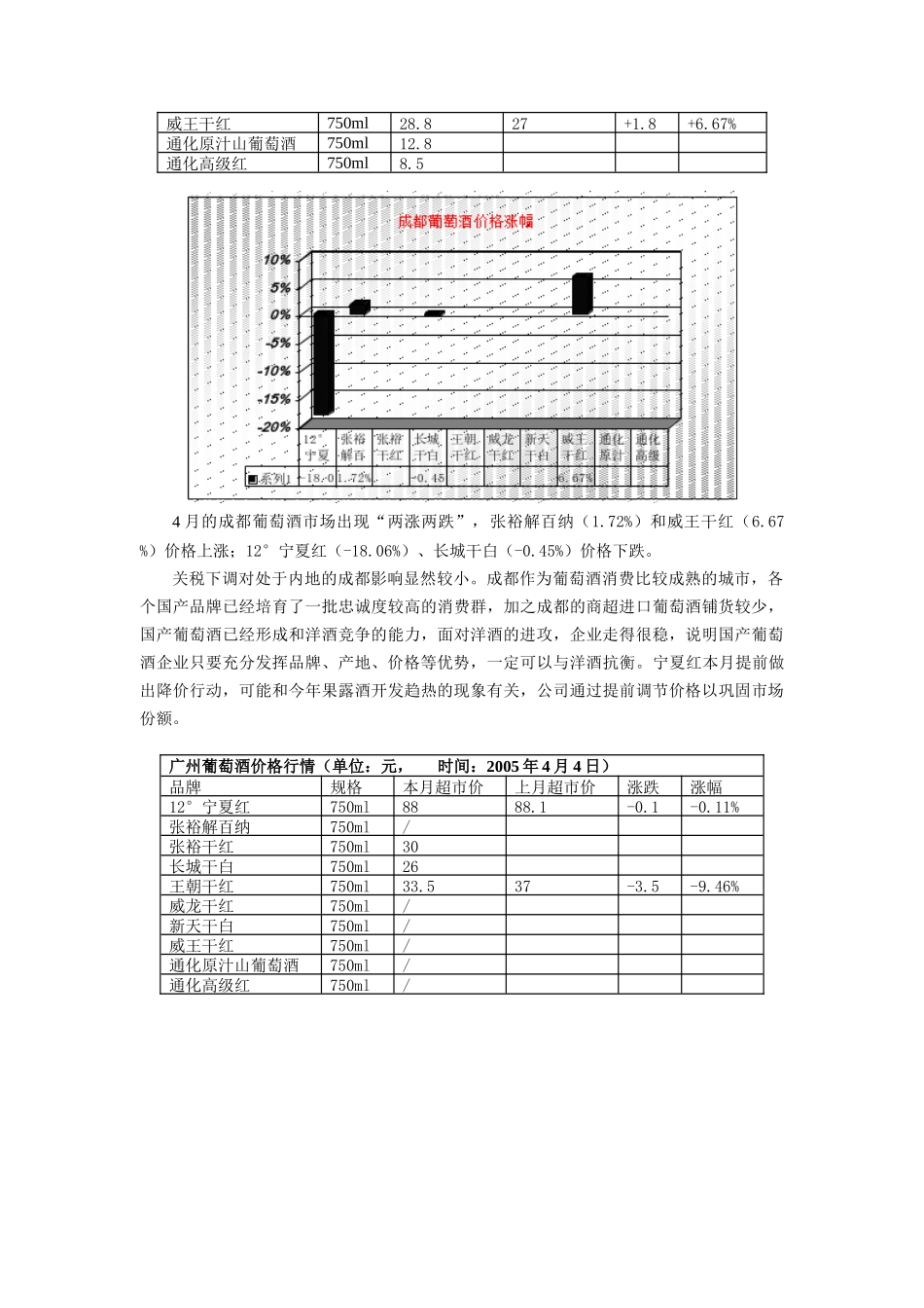 葡萄酒行业市场分析报告_第2页