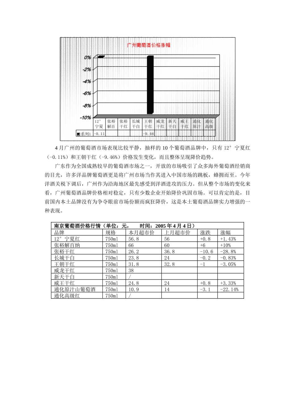 葡萄酒行业市场分析报告_第3页
