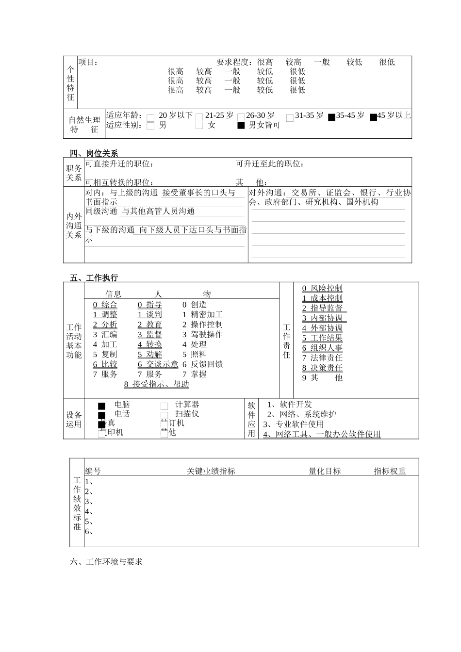 董事长助理职务说明书_第3页