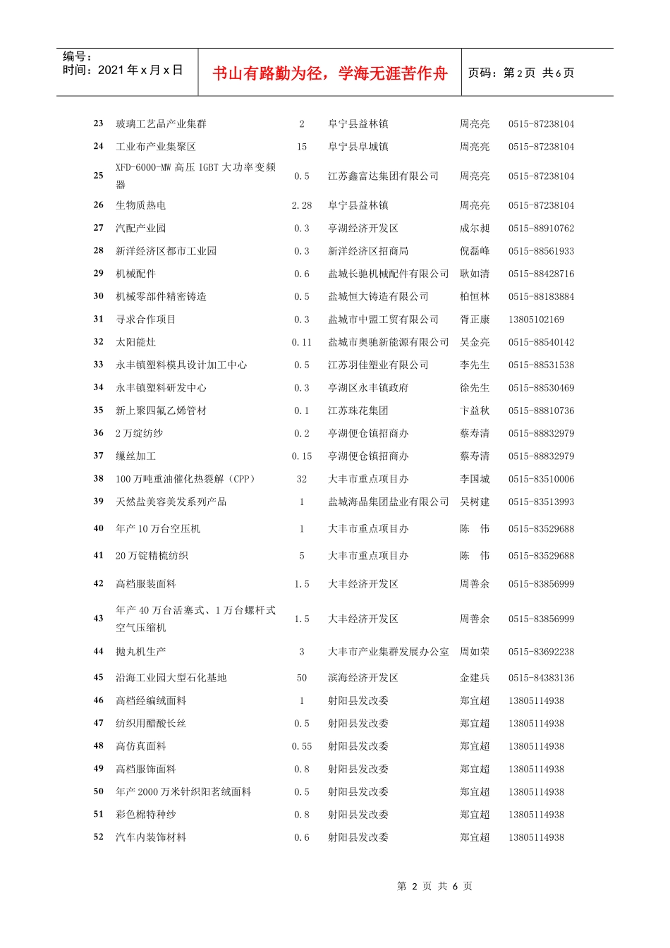 苏北地区招商项目名录_第2页