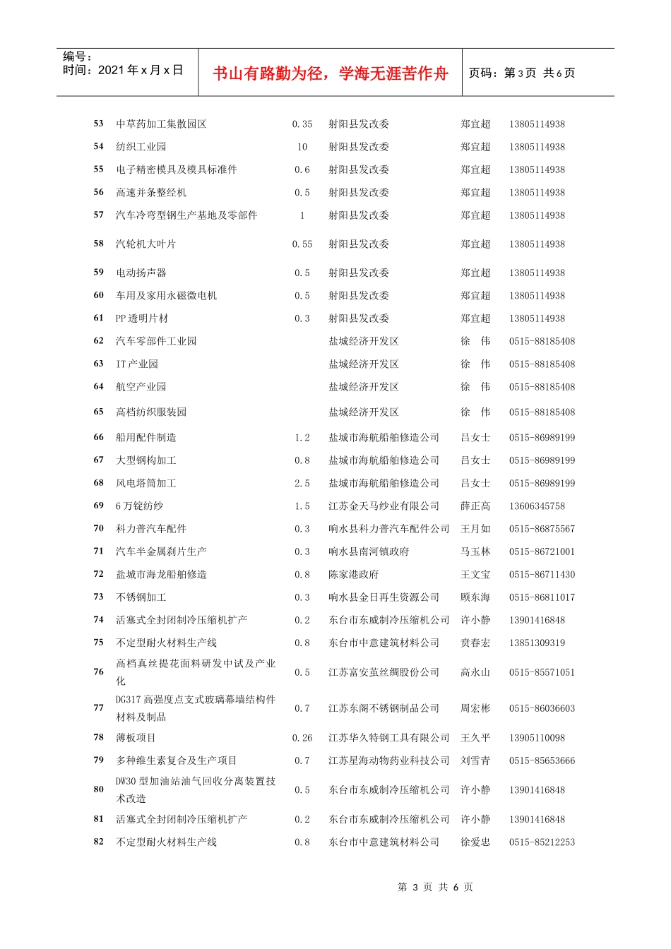 苏北地区招商项目名录_第3页