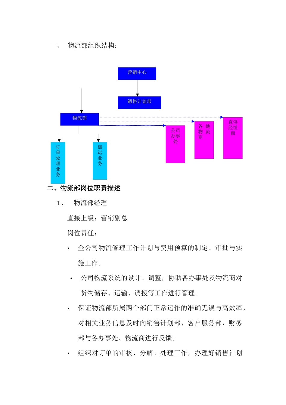 营销中心物流部管理手册_第2页