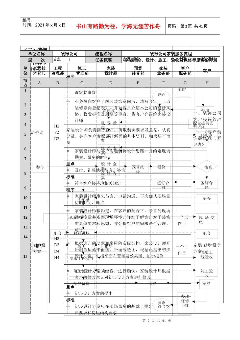 装修公司管理流程表（DOC36页）_第2页